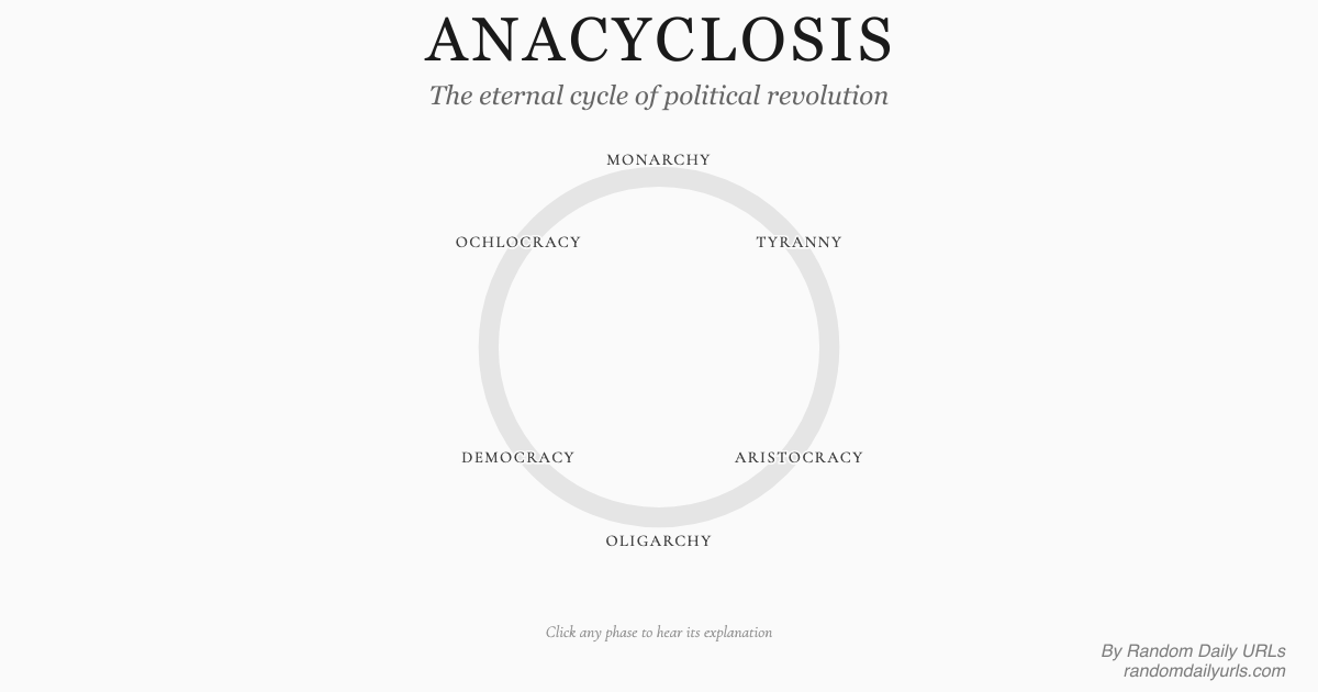 anacyclosis.info image